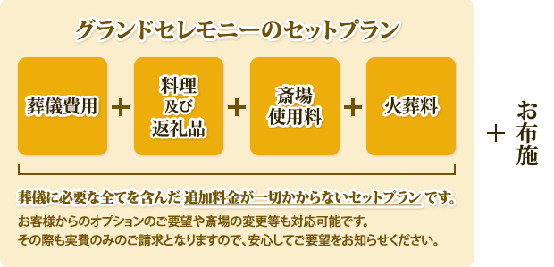 グランドセレモニーのセットプラン